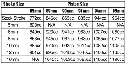 Dasa/Wiseco 91.00mm Piston - Stock Stroke